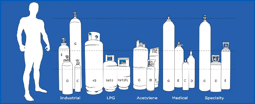 Cylinder Sizes